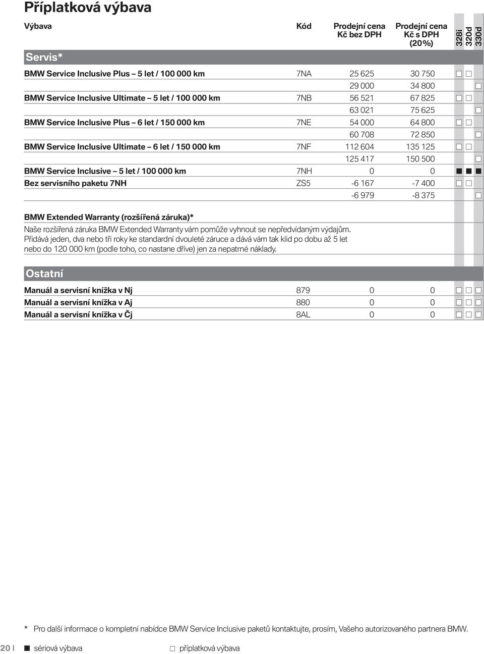 Service Inclusive 5 let / 100 000 km 7NH 0 0 Bez servisního paketu 7NH ZS5-6 167-7 400-6 979-8 375 BMW Extended Warranty (rozšířená záruka)* Naše rozšířená záruka BMW Extended Warranty vám pomůže