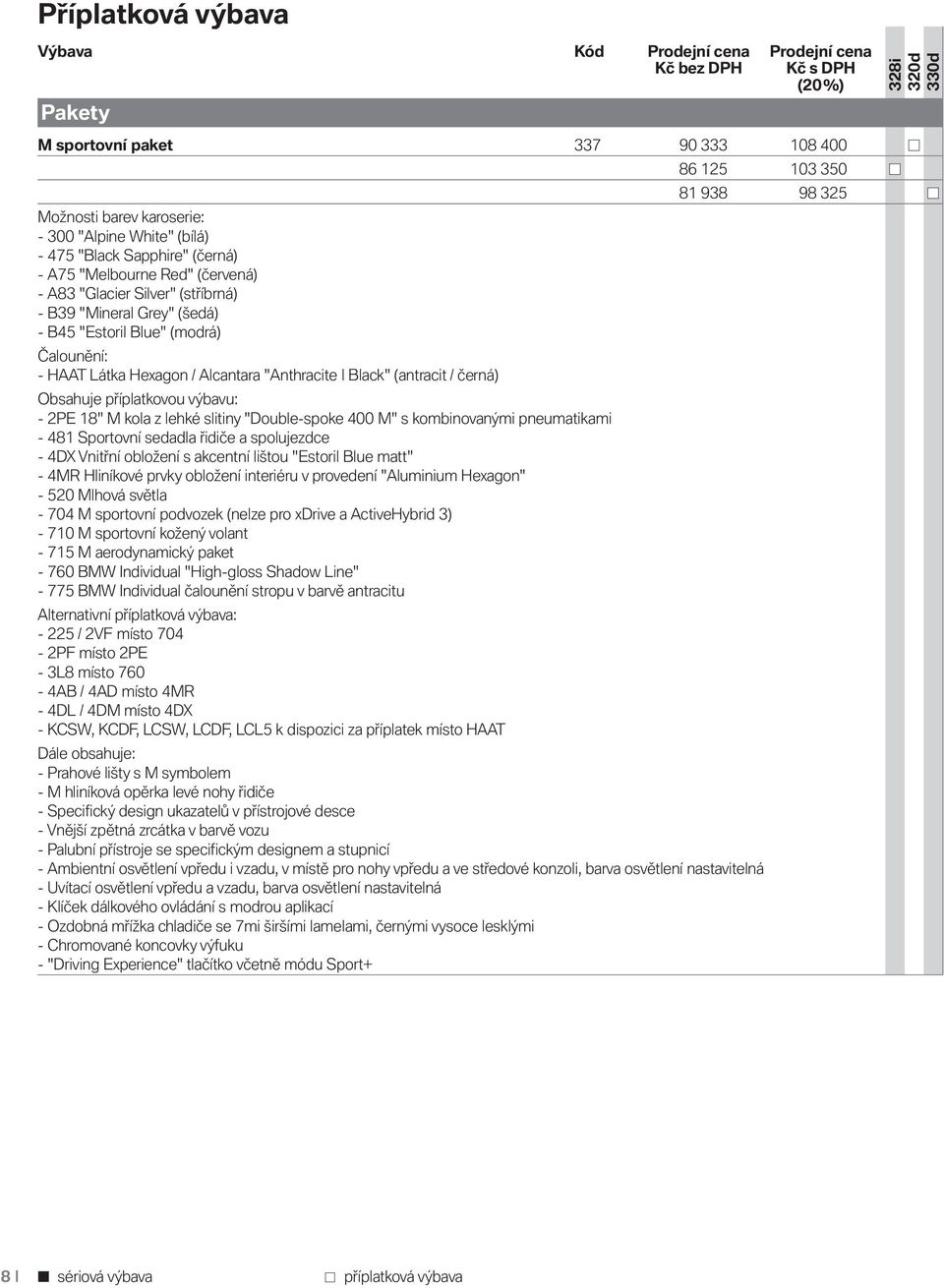 Black" (antracit / černá) Obsahuje příplatkovou výbavu: - 2PE 18" M kola z lehké slitiny "Double-spoke 400 M" s kombinovanými pneumatikami - 481 Sportovní sedadla řidiče a spolujezdce - 4DX Vnitřní