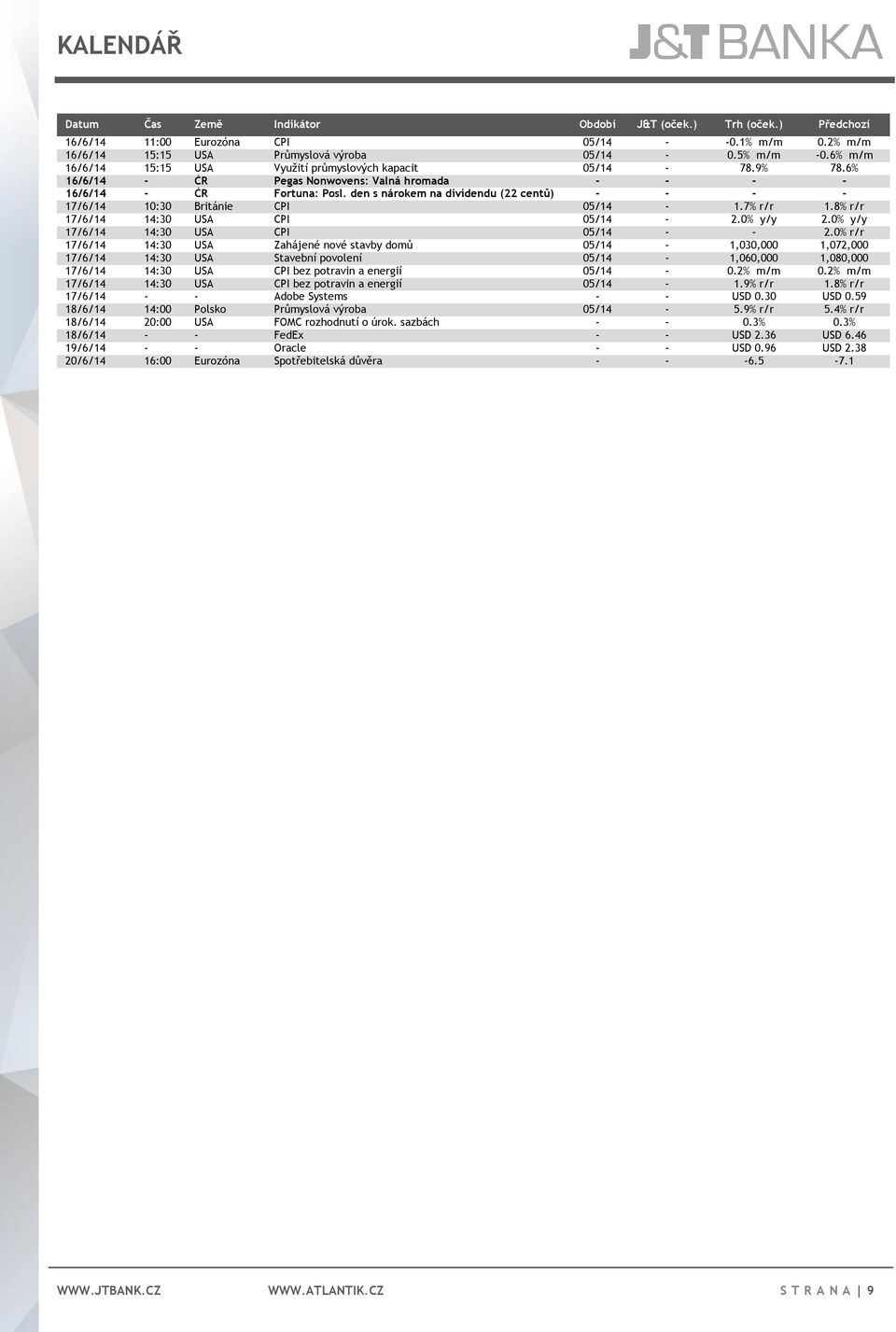 den s nárokem na dividendu (22 centů) - - - - 17/6/14 10:30 Británie CPI 05/14-1.7% r/r 1.8% r/r 17/6/14 14:30 USA CPI 05/14-2.0% y/y 2.0% y/y 17/6/14 14:30 USA CPI 05/14 - - 2.