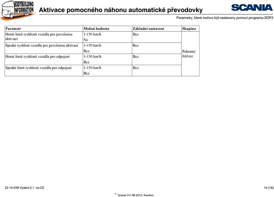 pro povolenou aktivaci 1-150 km/h Bez Bez Horní limit rychlosti vozidla pro odpojení 1-150 km/h Bez Bez