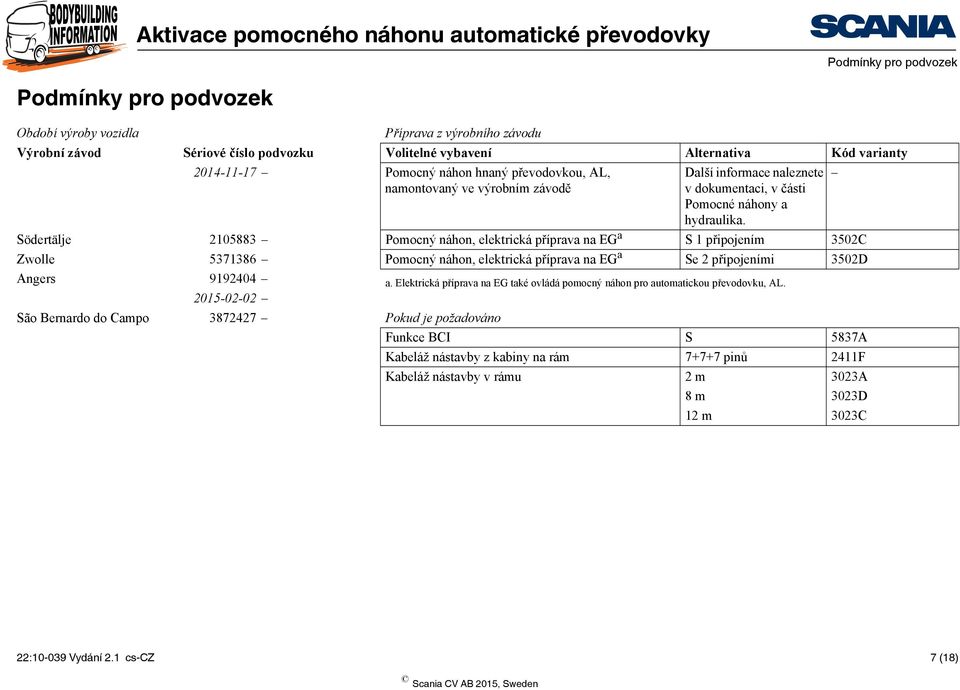 Södertälje 2105883 Pomocný náhon, elektrická příprava na EG a S 1 připojením 3502C Zwolle 5371386 Pomocný náhon, elektrická příprava na EG a Se 2 připojeními 3502D Angers 9192404 a.