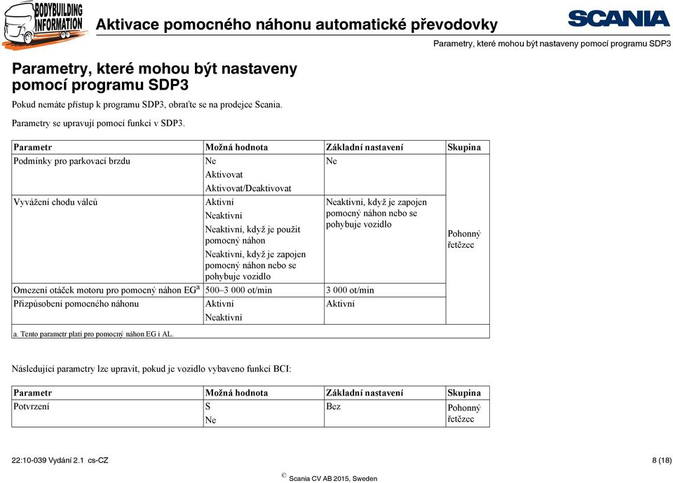 nebo se pohybuje vozidlo Neaktivní, když je použit pomocný náhon Neaktivní, když je zapojen pomocný náhon nebo se pohybuje vozidlo Omezení otáček motoru pro pomocný náhon EG a 500 3 000 ot/min 3 000