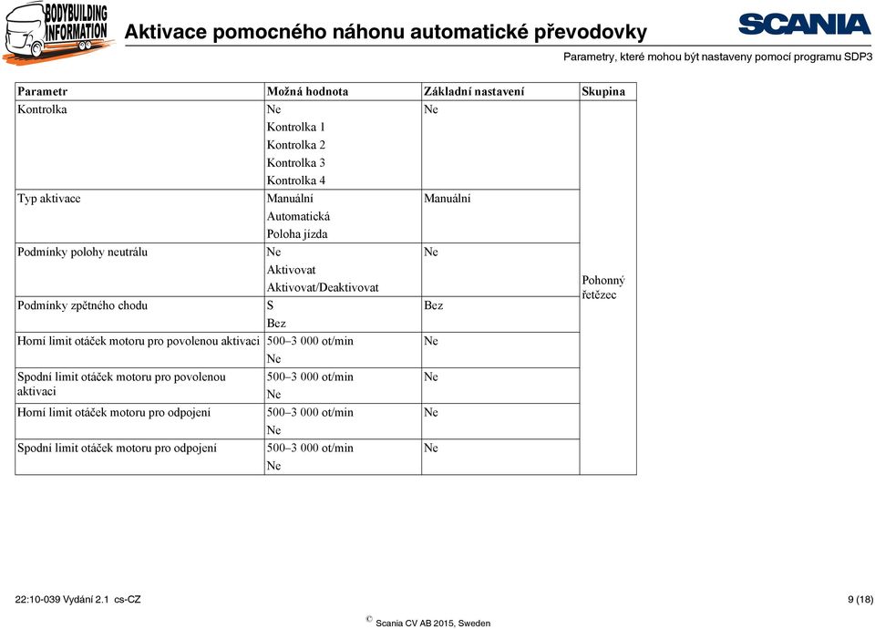 Bez Horní limit otáček motoru pro povolenou aktivaci 500 3 000 ot/min Ne Ne Spodní limit otáček motoru pro povolenou 500 3 000 ot/min Ne aktivaci Ne Horní limit