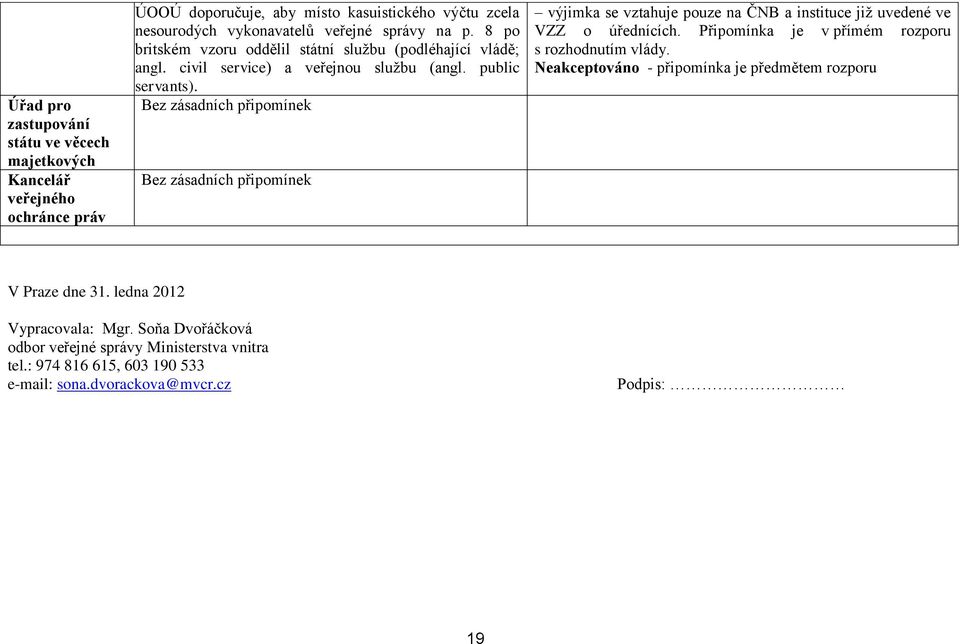 výjimka se vztahuje pouze na ČNB a instituce již uvedené ve VZZ o úřednících. Připomínka je v přímém rozporu s rozhodnutím vlády.