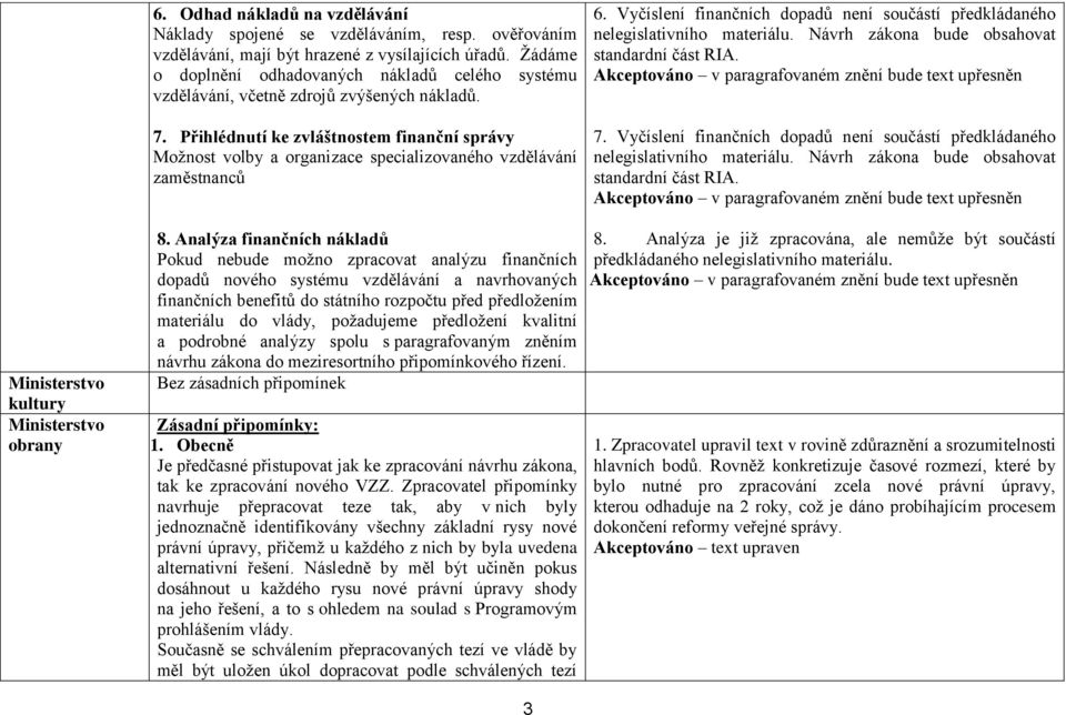 Přihlédnutí ke zvláštnostem finanční správy Možnost volby a organizace specializovaného vzdělávání zaměstnanců 8.