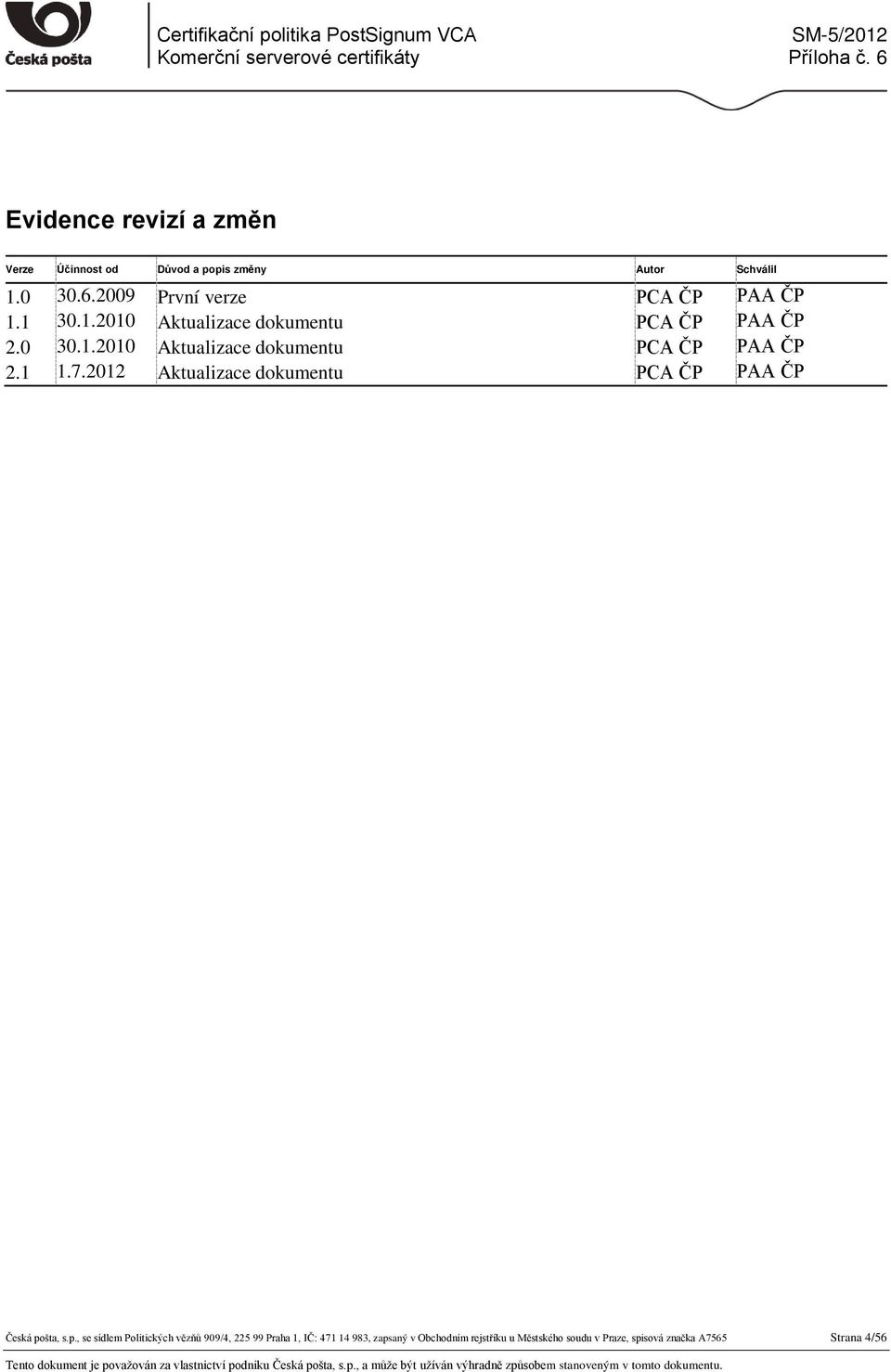 7.2012 Aktualizace dokumentu PCA ČP PAA ČP Česká po