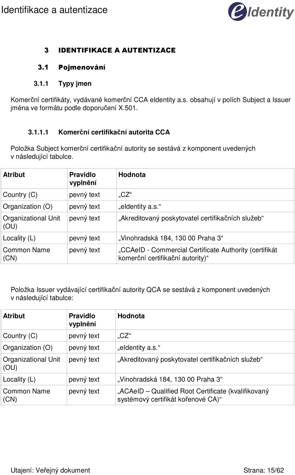 3.1.1.1 Komerční certifikační autorita CCA Položka Subject komerční certifikační autority se sestává z komponent uvedených v následující tabulce.