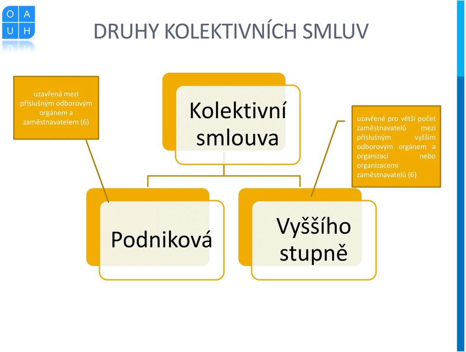 větší počet zaměstnavatelů mezi příslušným vyšším odborovým