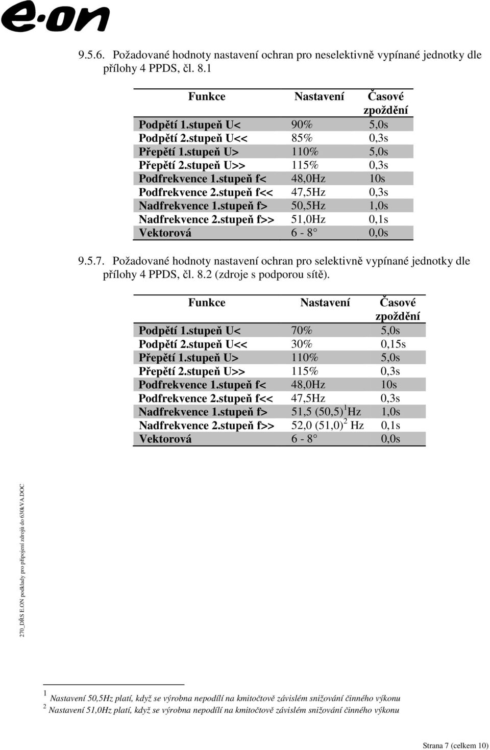 stupeň f> 50,5Hz 1,0s Nadfrekvence 2.stupeň f>> 51,0Hz 0,1s Vektorová 6-8 0,0s 9.5.7. Požadované hodnoty nastavení ochran pro selektivně vypínané jednotky dle přílohy 4 PPDS, čl. 8.