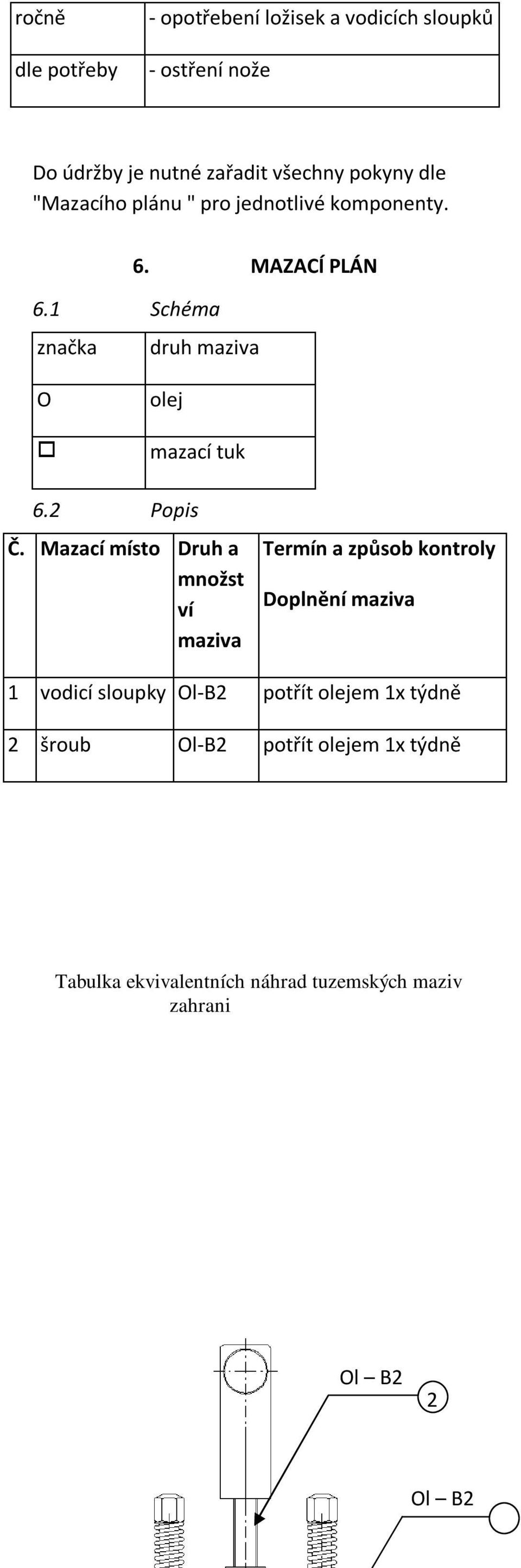 Mazací místo Druh a množst ví maziva Termín a způsob kontroly Doplnění maziva vodicí sloupky l-b2 potřít olejem x týdně 2 šroub l-b2 potřít olejem x týdně 7.2 Seznam pozic a náhradních dílů.