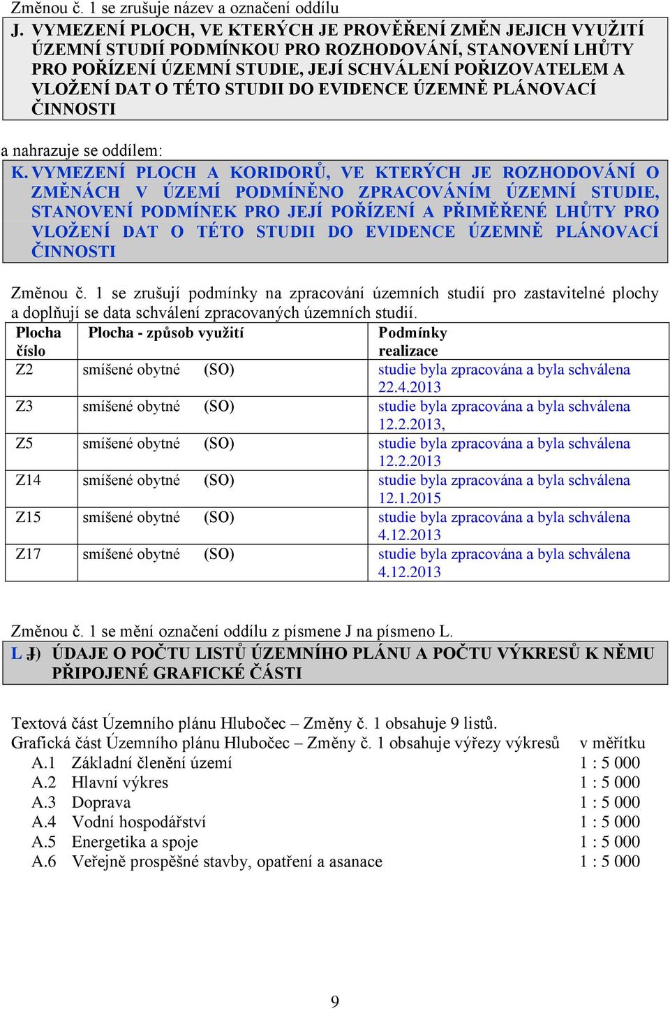 STUDII DO EVIDENCE ÚZEMNĚ PLÁNOVACÍ ČINNOSTI a nahrazuje se oddílem: K.