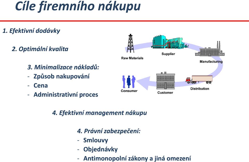 Minimalizace nákladů: - Způsob nakupování - Cena -