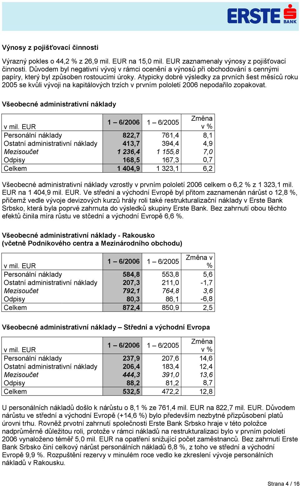 Atypicky dobré výsledky za prvních šest měsíců roku se kvůli vývoji na kapitálových trzích v prvním pololetí nepodařilo zopakovat.