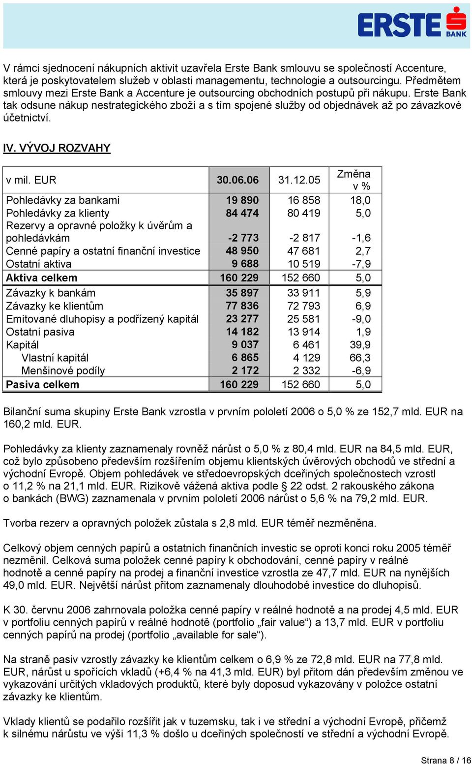 Erste Bank tak odsune nákup nestrategického zboží a s tím spojené služby od objednávek až po závazkové účetnictví. IV. VÝVOJ ROZVAHY 30.06.06 31.12.