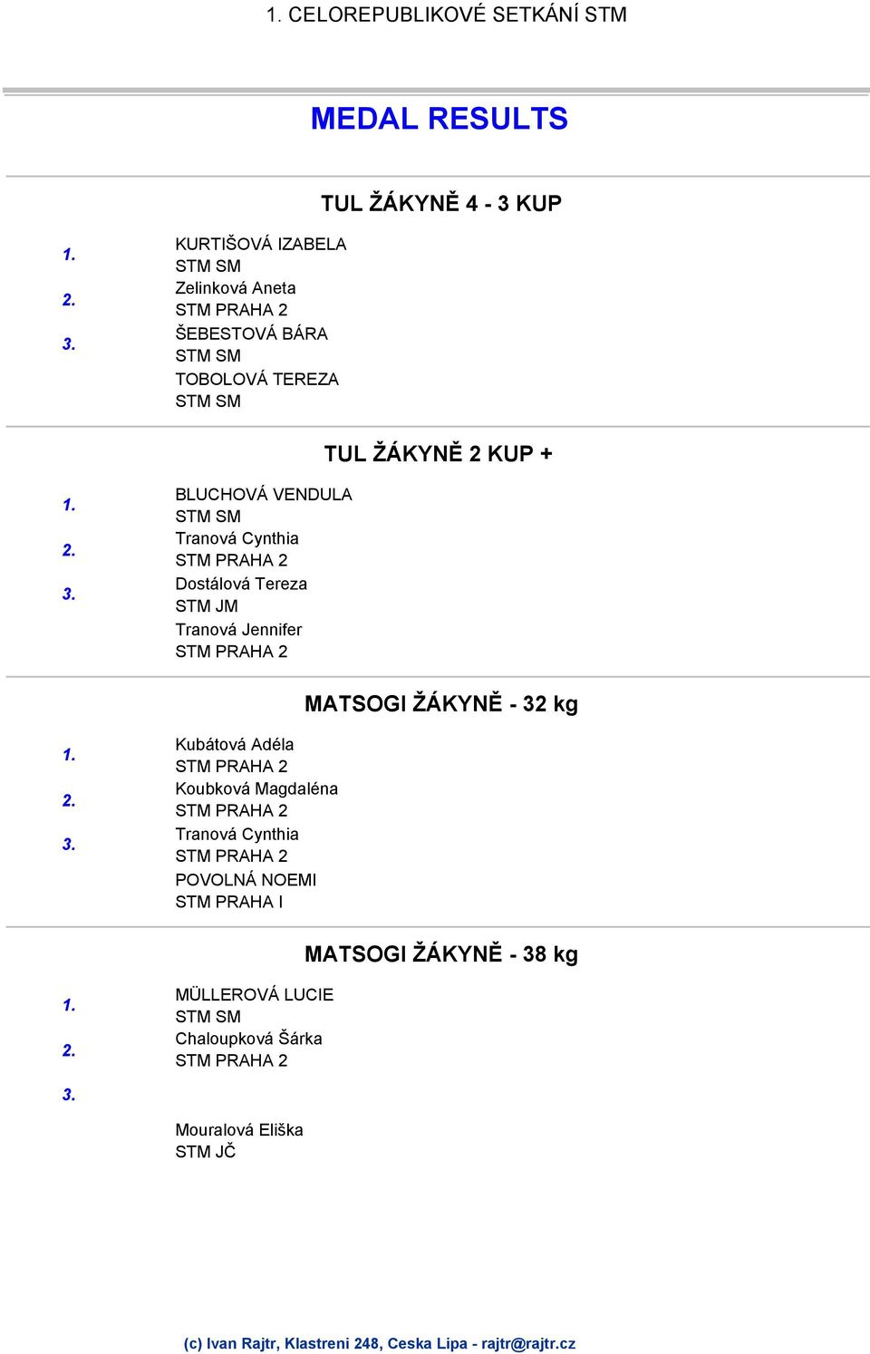 Dostálová Tereza Tranová Jennifer MATSOGI ŽÁKYNĚ - 32 kg Kubátová Adéla Koubková