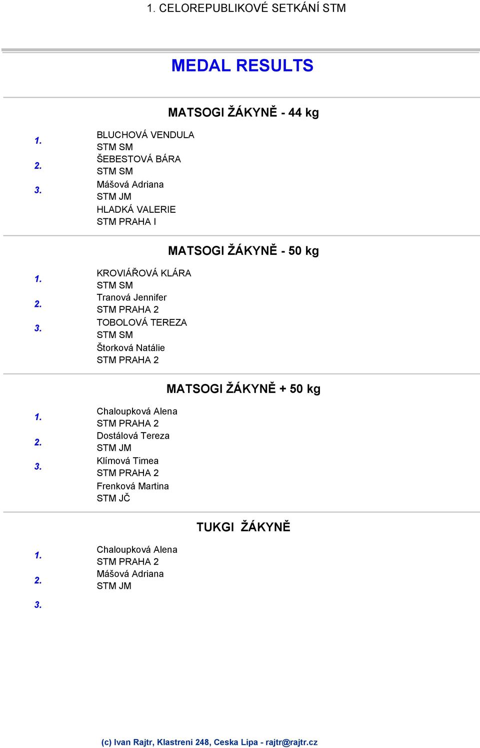 Jennifer TOBOLOVÁ TEREZA Štorková Natálie MATSOGI ŽÁKYNĚ + 50 kg Chaloupková Alena