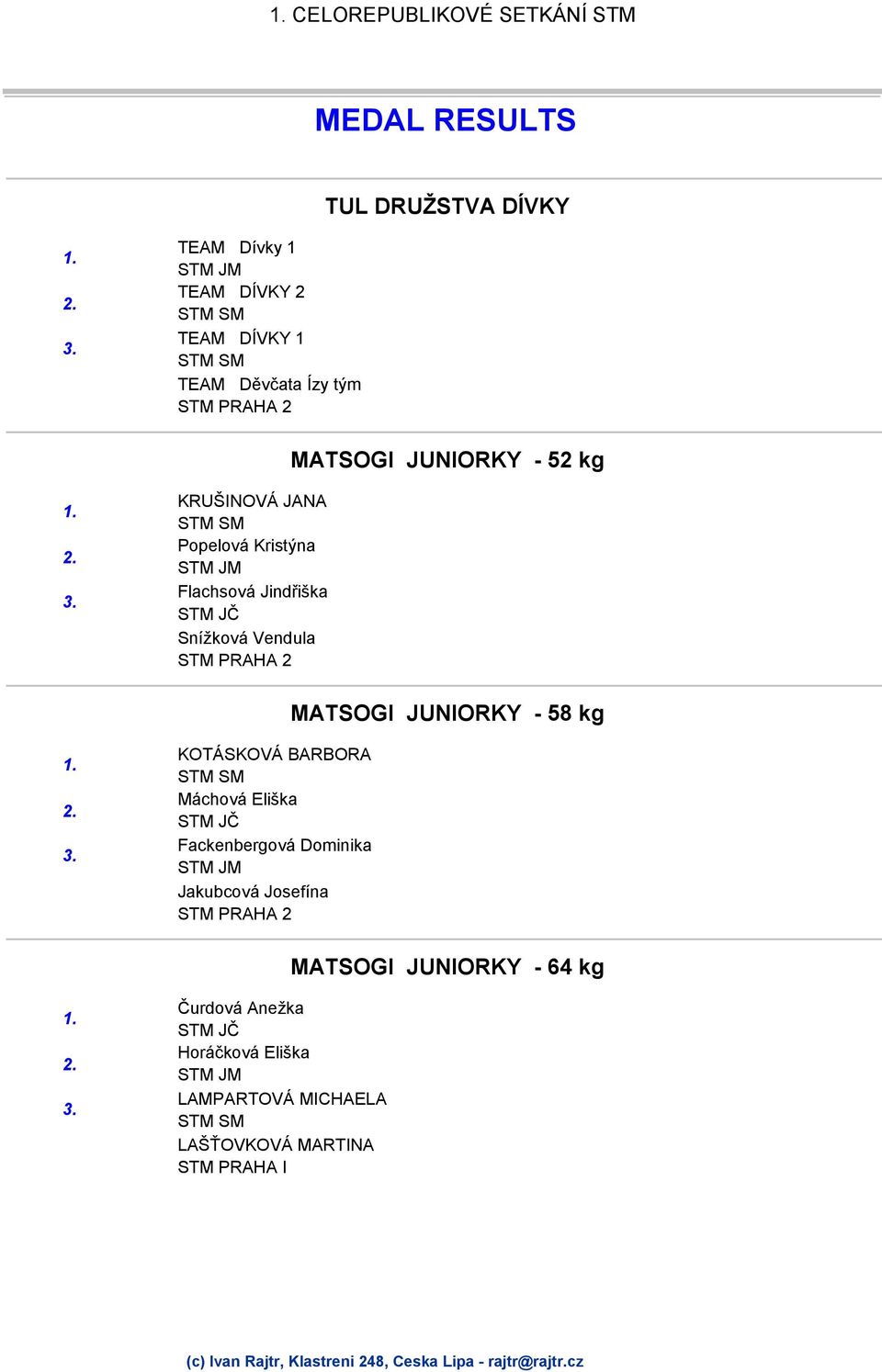 Vendula MATSOGI JUNIORKY - 58 kg KOTÁSKOVÁ BARBORA Máchová Eliška Fackenbergová Dominika Jakubcová