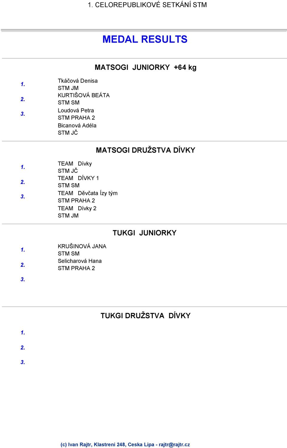 DRUŽSTVA DÍVKY TEAM Dívky TEAM DÍVKY 1 TEAM Děvčata Ízy tým TEAM