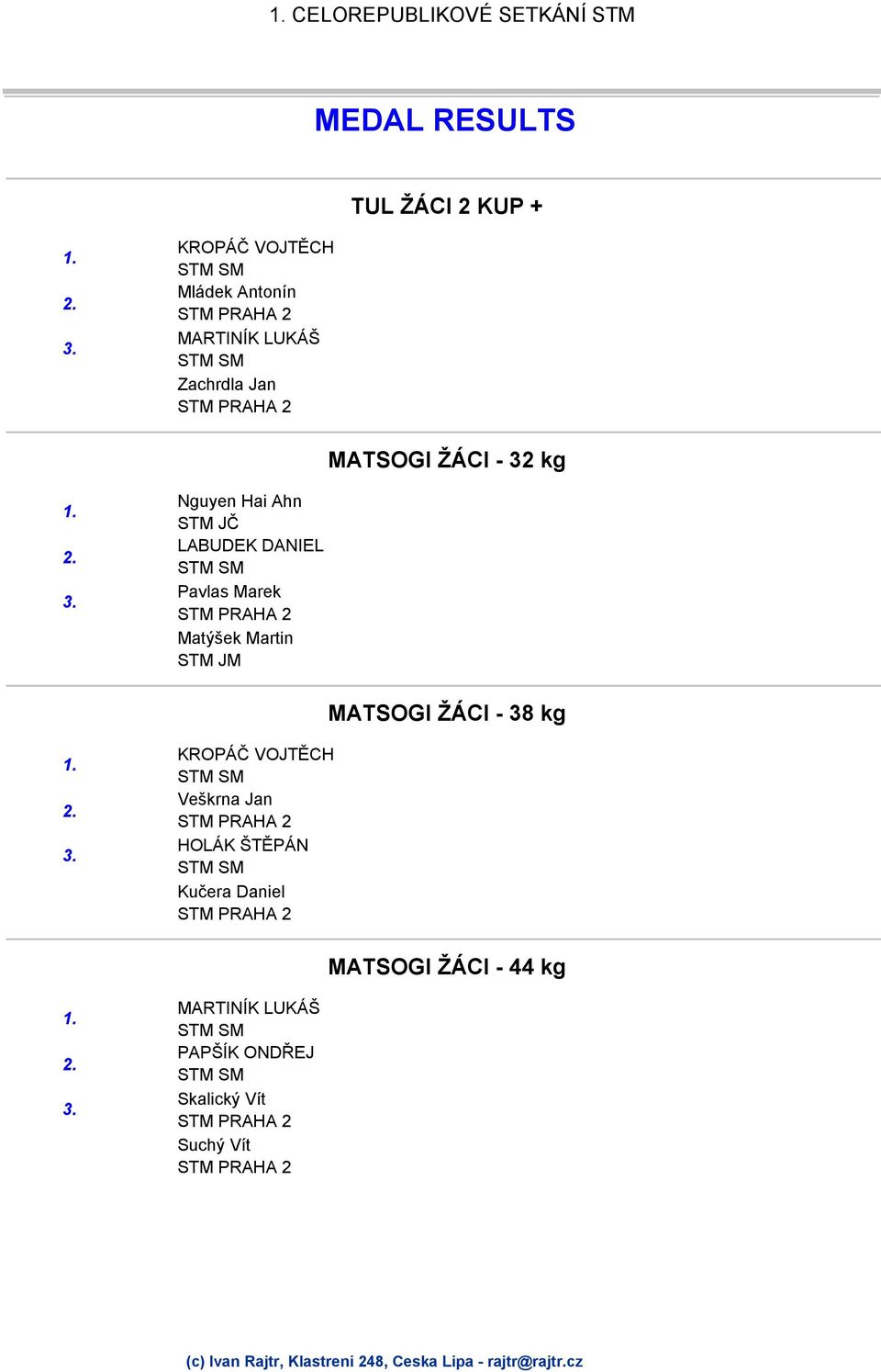 Pavlas Marek Matýšek Martin MATSOGI ŽÁCI - 38 kg KROPÁČ VOJTĚCH Veškrna Jan HOLÁK