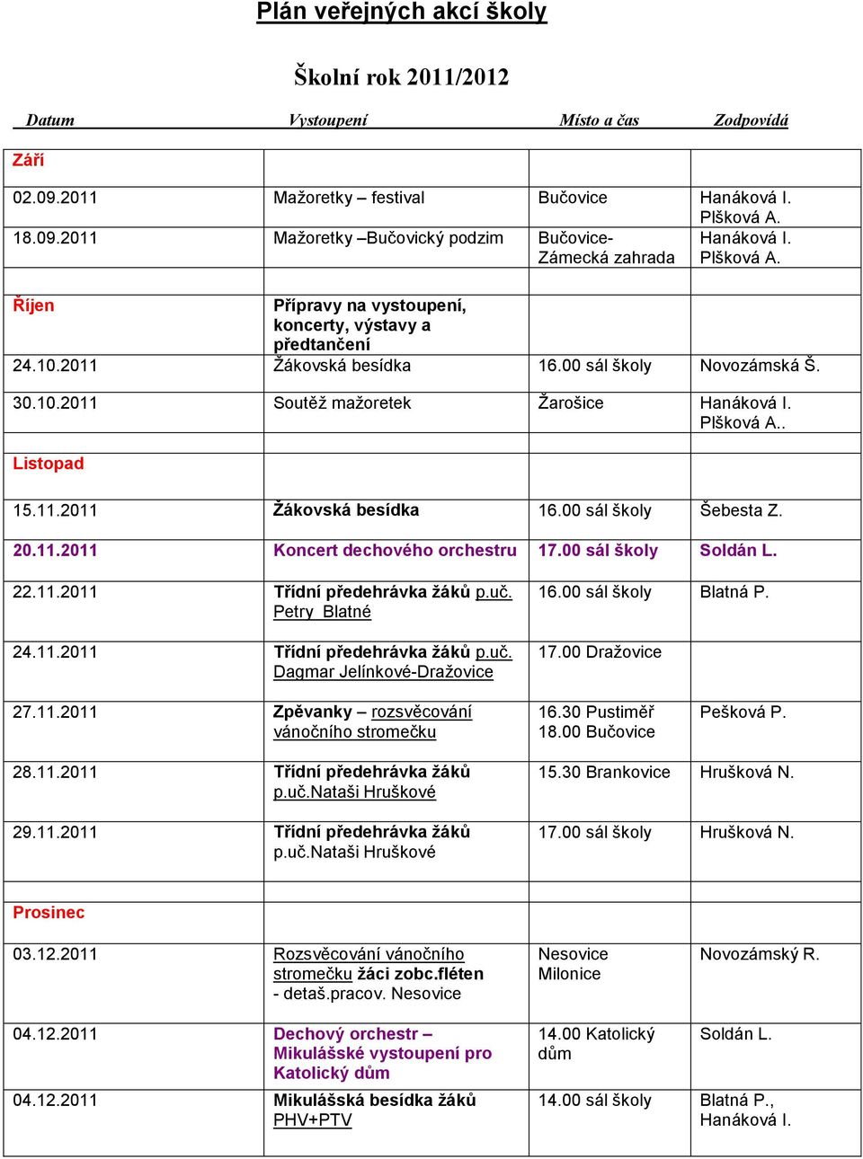 Listopad 15.11.2011 Ţákovská besídka 16.00 sál Šebesta Z. 20.11.2011 Koncert dechového orchestru 17.00 sál 22.11.2011 Třídní předehrávka ţáků p.uč. Petry Blatné 24.11.2011 Třídní předehrávka ţáků p.uč. Dagmar Jelínkové-Draţovice 16.