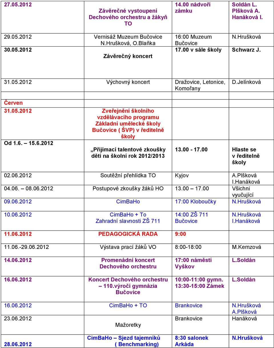 6.2012 Přijímací talentové zkoušky dětí na školní rok 2012/2013 13.00-17.00 Hlaste se v ředitelně 02.06.2012 Soutěţní přehlídka TO Kyjov A.Plšková I.Hanáková 04.06. 08.06.2012 Postupové zkoušky ţáků HO 13.