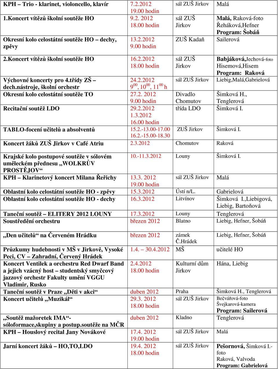 třídy ZŠ dech.nástroje, školní orchestr 24.2.2012 9 00, 10 00, 11 00 h Okresní kolo celostátní soutěže TO 27.2. 2012 Divadlo Šimková H., 9.00 hodin Chomutov Recitační soutěž LDO 29.2.2012 třída LDO Šimková I.