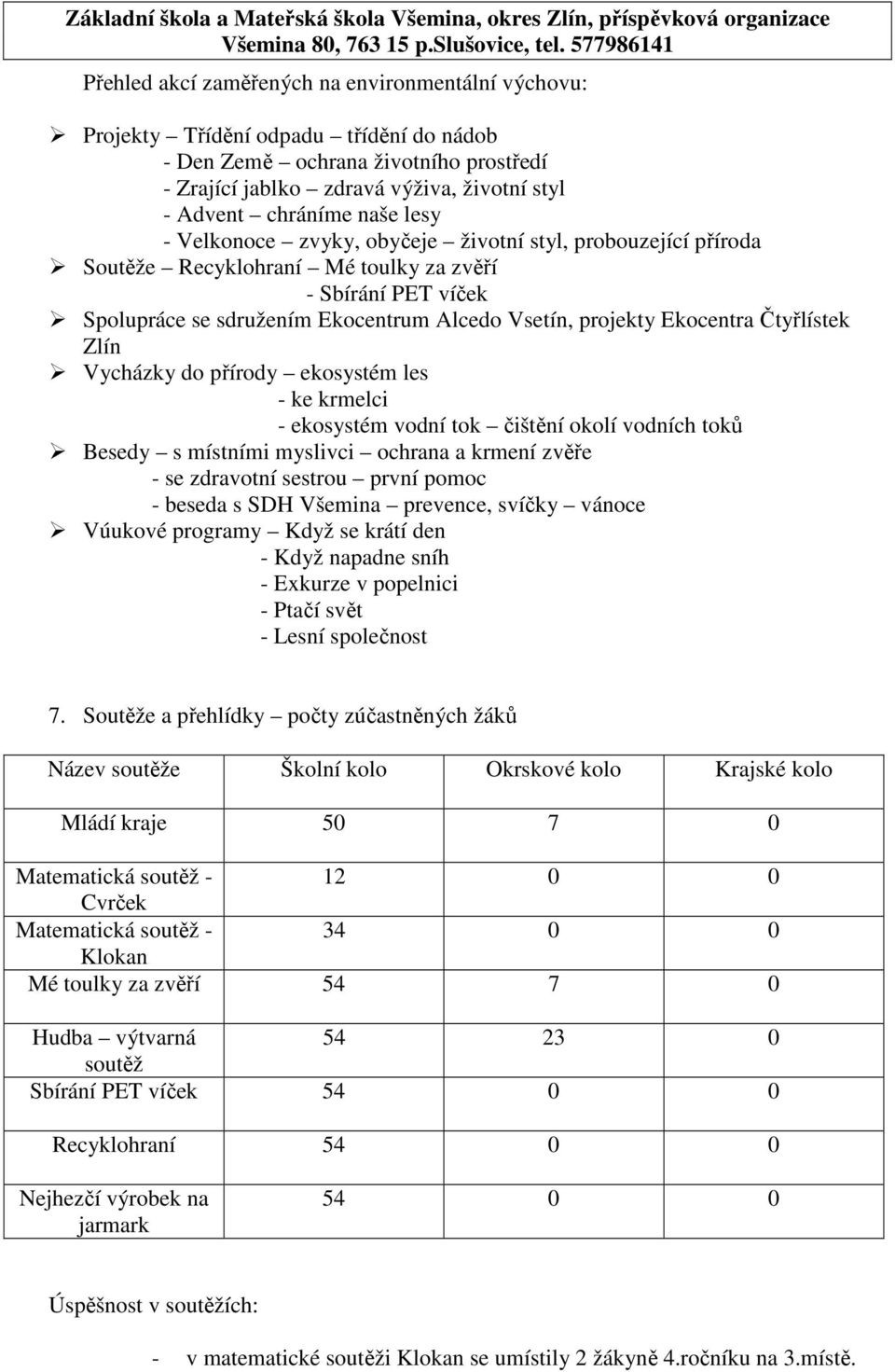 Čtyřlístek Zlín Vycházky do přírody ekosystém les - ke krmelci - ekosystém vodní tok čištění okolí vodních toků Besedy s místními myslivci ochrana a krmení zvěře - se zdravotní sestrou první pomoc -