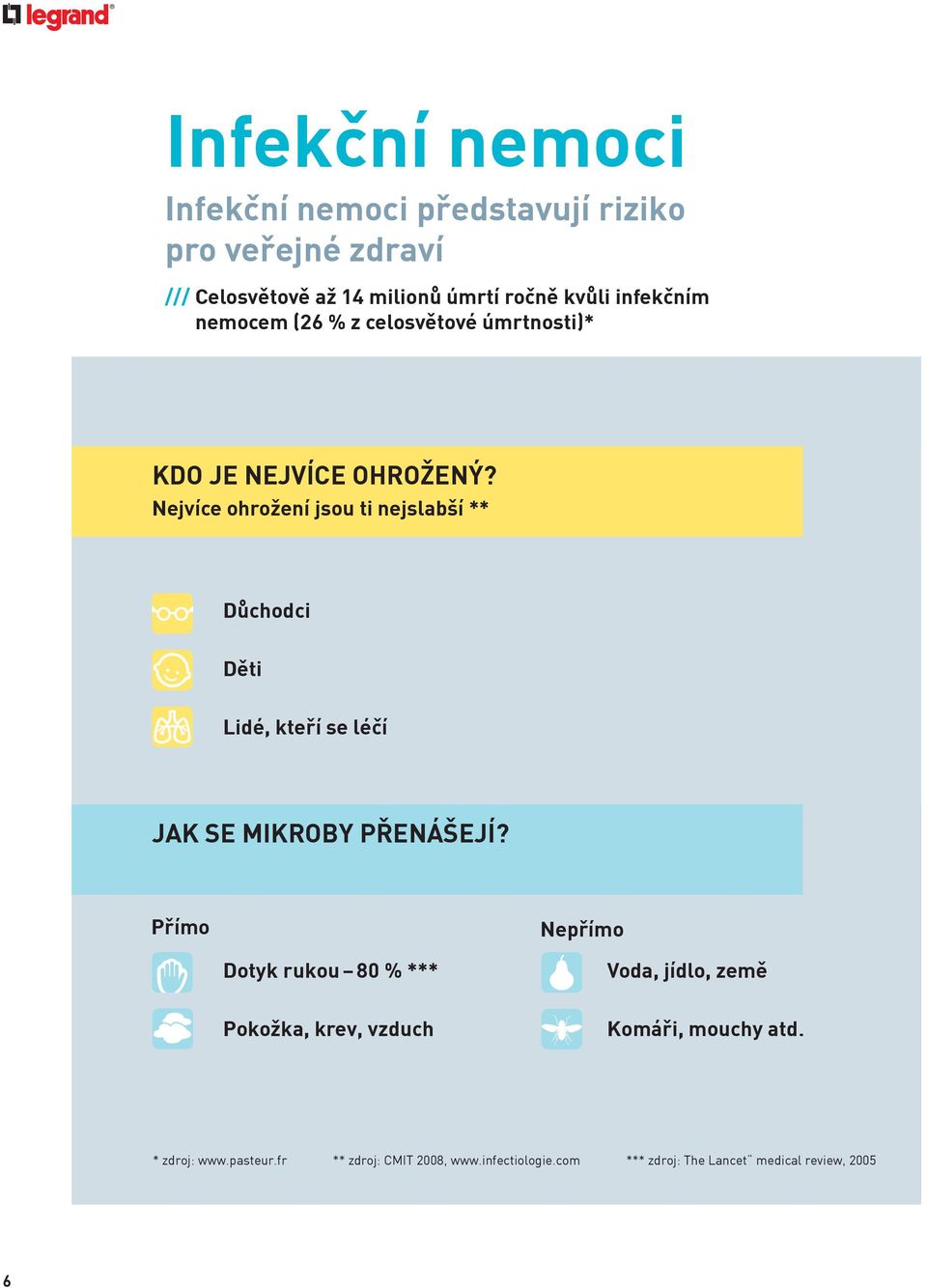 Nejvíce ohrožení jsou ti nejslabší ** Dùchodci Dìti Lidé, kteøí se léèí JAK SE MIKROBY PØENÁŠEJÍ?