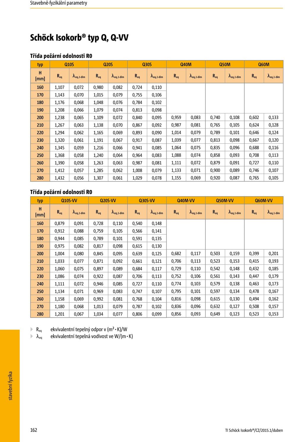 1,285 0,062 1,307 0,061 0,724 0,110 0,755 0,106 0,784 0,102 0,813 0,098 0,840 0,095 0,867 0,092 0,893 0,090 0,917 0,087 0,941 0,085 0,964 0,083 0,987 0,081 1,008 0,079 1,029 0,078 0,959 0,083 0,987