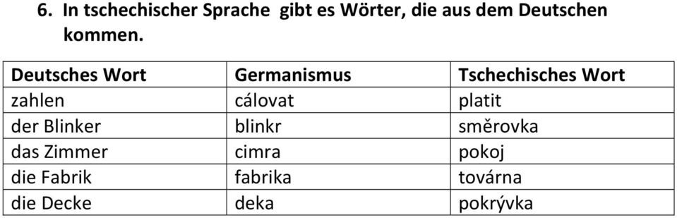 Deutsches Wort Germanismus Tschechisches Wort zahlen cálovat