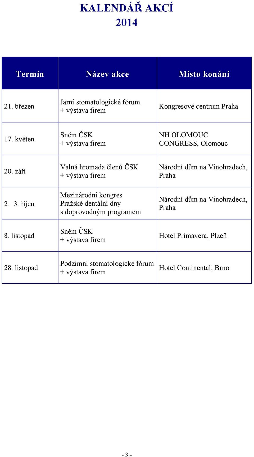 září Valná hromada členů ČSK + výstava firem Národní dům na Vinohradech, Praha 2. 3.