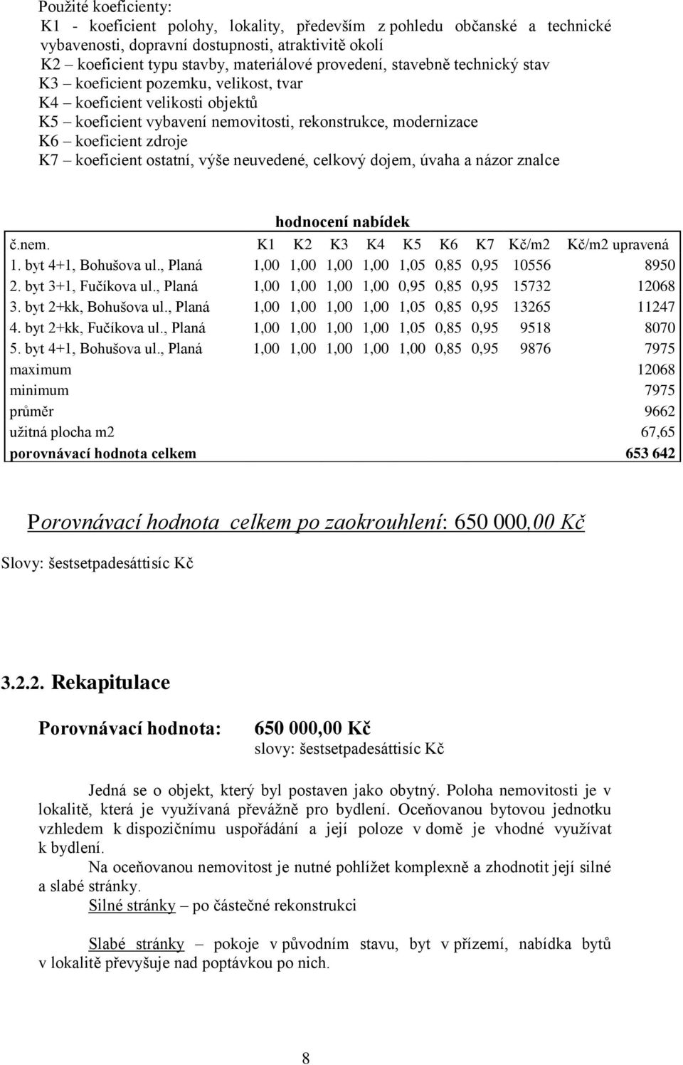 výše neuvedené, celkový dojem, úvaha a názor znalce hodnocení nabídek č.nem. K1 K2 K3 K4 K5 K6 K7 Kč/m2 Kč/m2 upravená 1. byt 4+1, Bohušova ul., Planá 1,00 1,00 1,00 1,00 1,05 0,85 0,95 10556 8950 2.