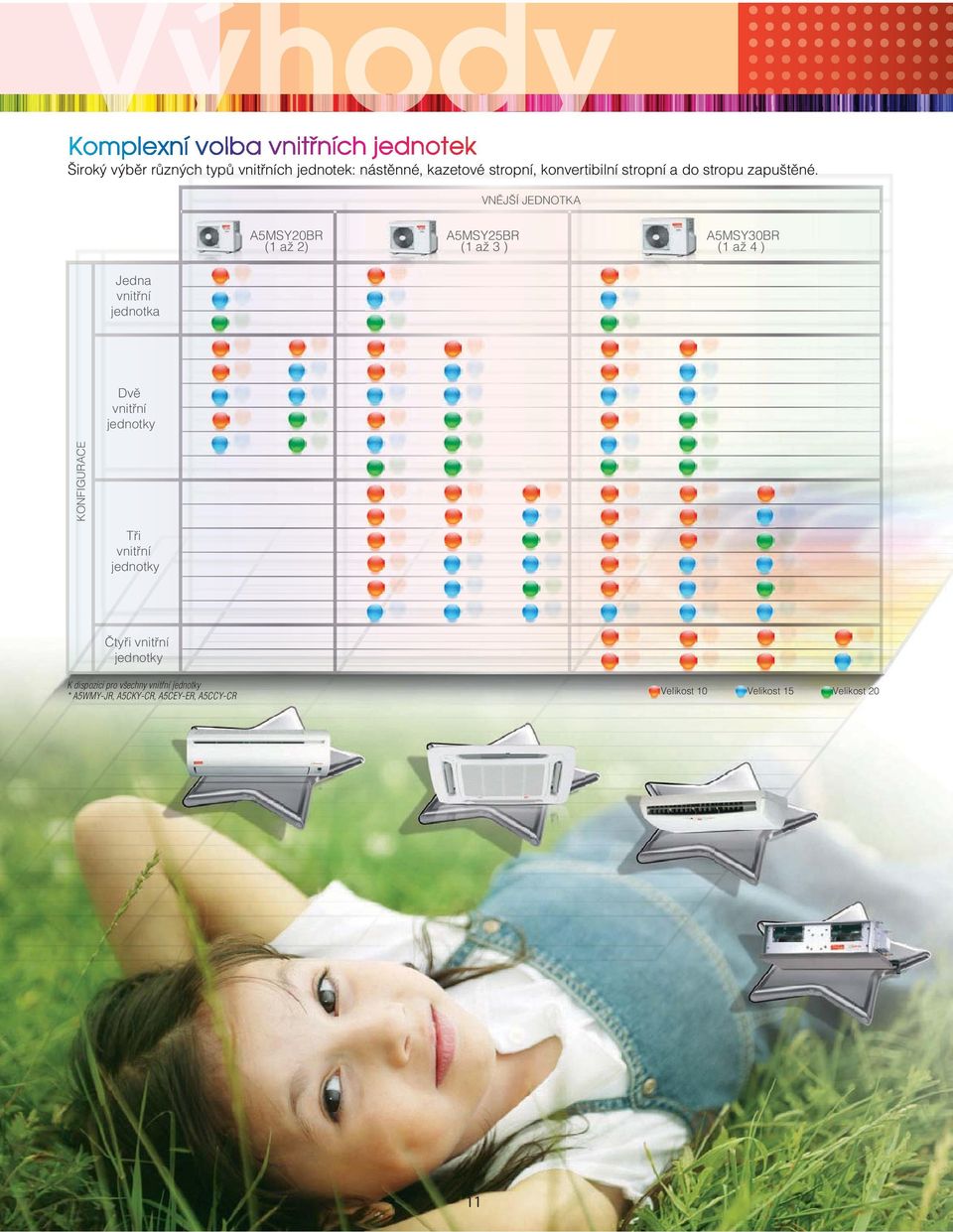 VNĚJŠÍ A5MSY20BR (1 až 2) A5MSY25BR (1 až 3 ) A5MSY30BR (1 až 4 ) Jedna vnitřní jednotka KONFIGURACE Dvě