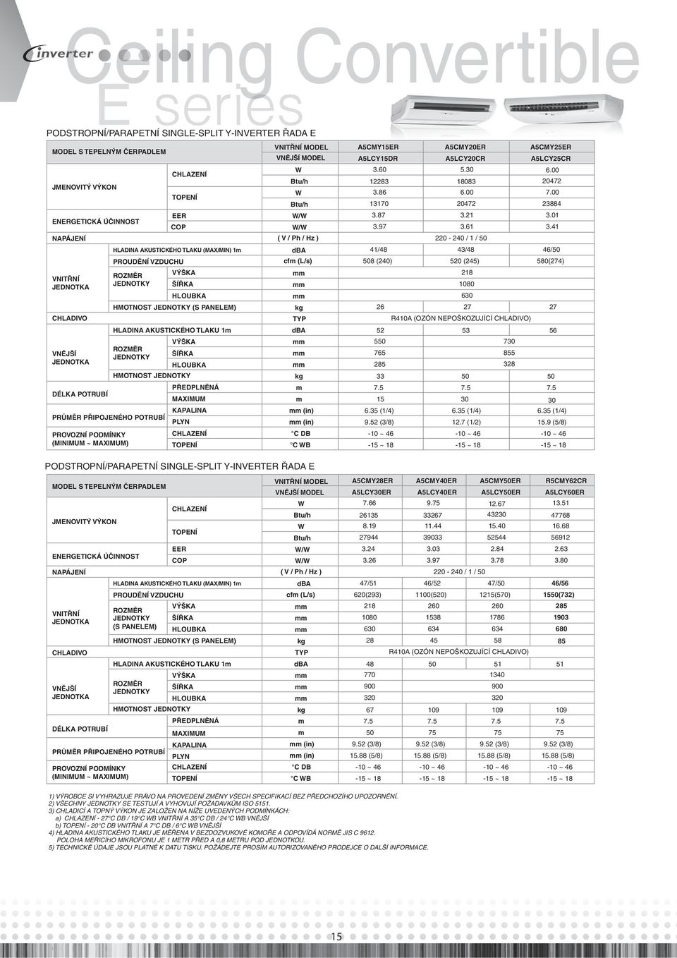 (MINIMUM ~ MAXIMUM) PODSTROPNÍ/PARAPETNÍ SINGLE-SPLIT Y-INVERTER ŘADA E MODEL S TEPELNÝM ČERPADLEM JMENOVITÝ VÝKON ENERGETICKÁ ÚČINNOST NAPÁJENÍ VNITŘNÍ CHLADIVO VNĚJŠÍ EER COP HLADINA AKUSTICKÉHO