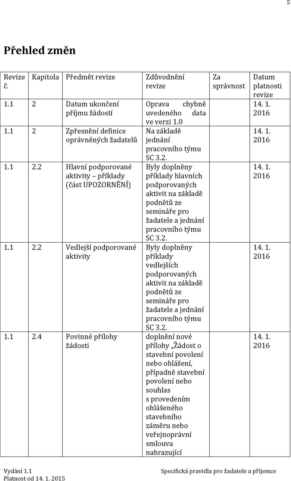 2. Byly doplněny příklady vedlejších podporovaných aktivit na základě podnětů ze semináře pro žadatele a jednání pracovního týmu SC 3.2. doplnění nové přílohy Žádost o stavební povolení nebo