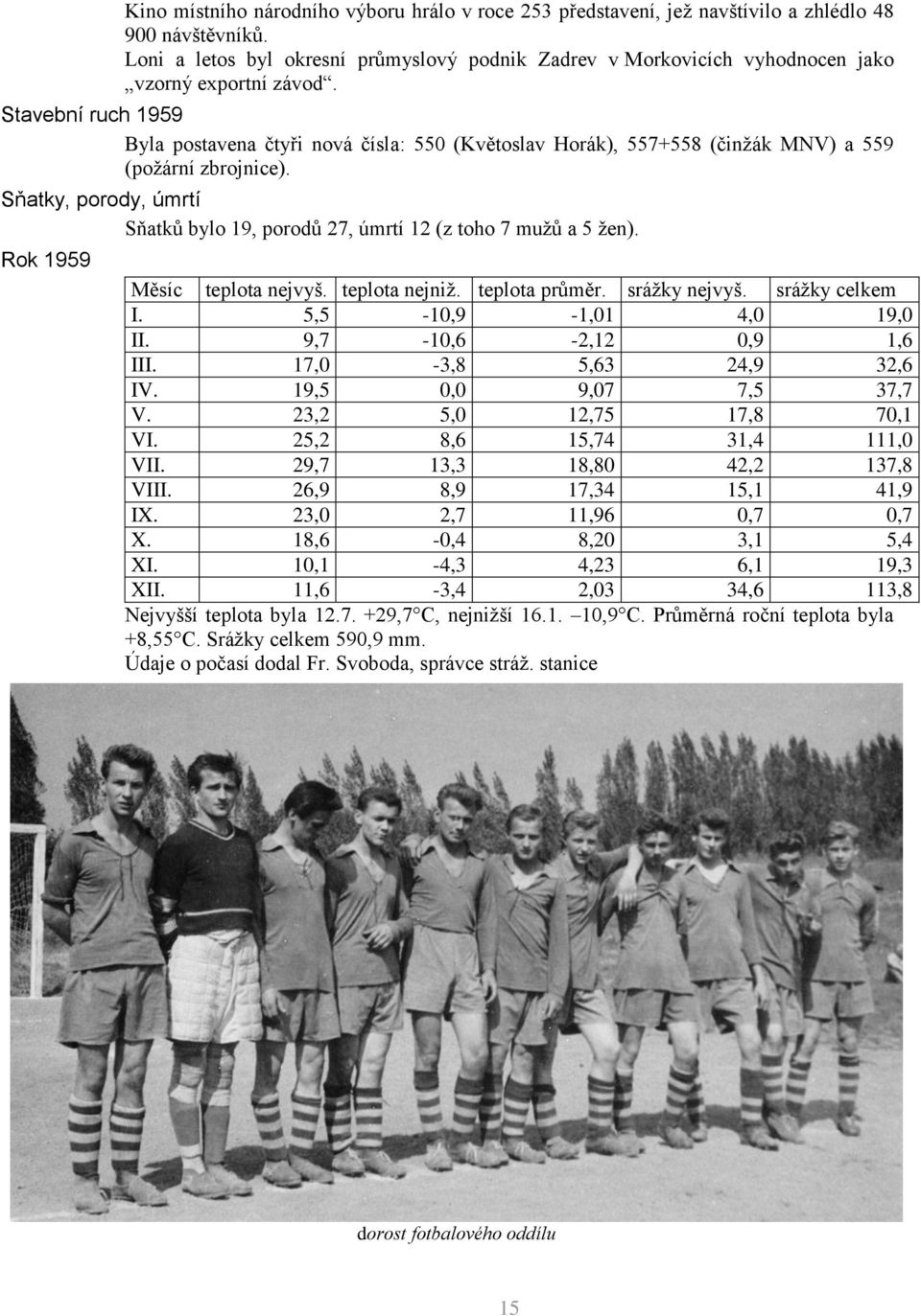 Stavební ruch 1959 Byla postavena čtyři nová čísla: 550 (Květoslav Horák), 557+558 (činžák MNV) a 559 (požární zbrojnice).