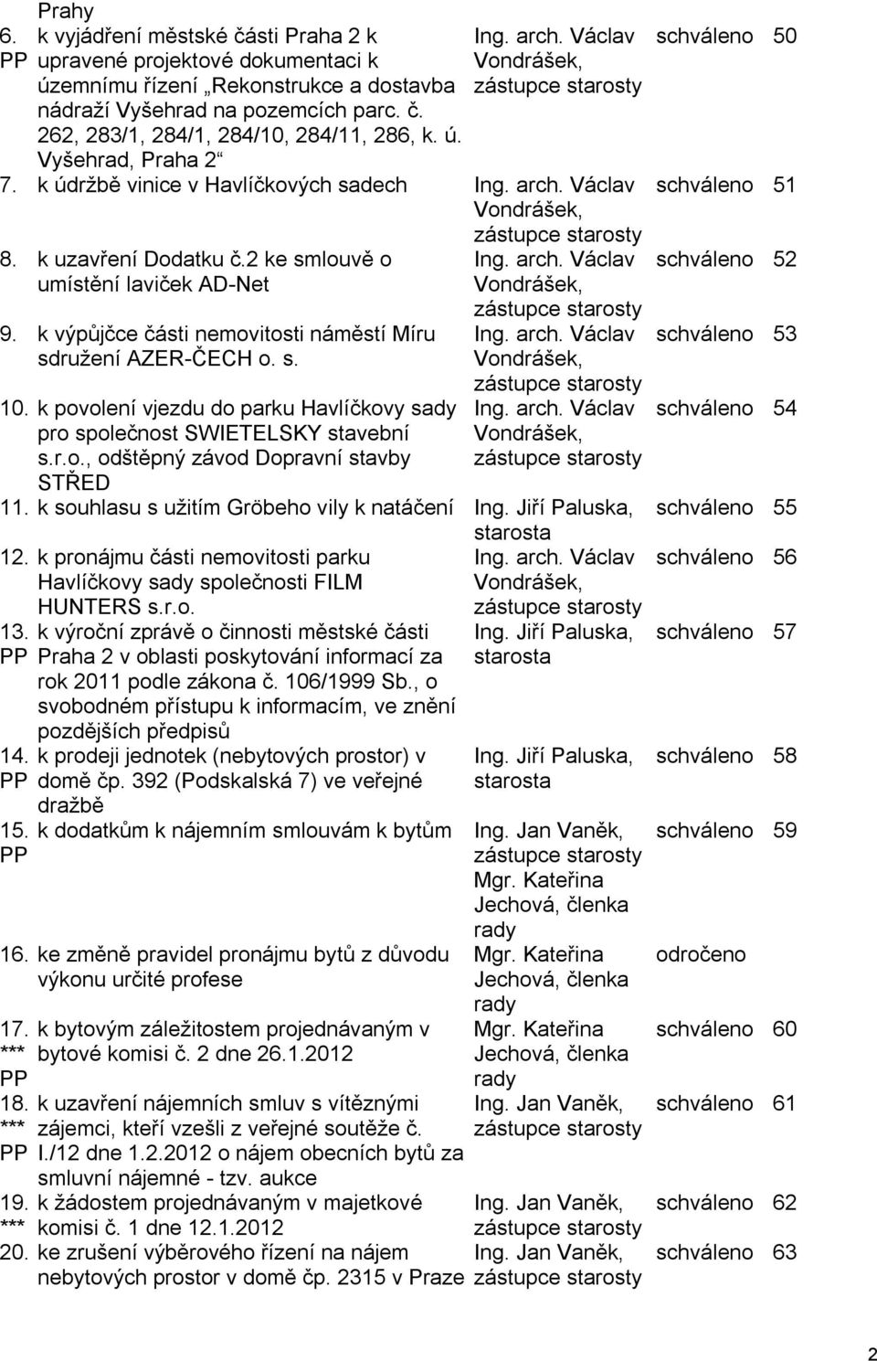 2 ke smlouvě o umístění laviček AD-Net 9. k výpůjčce části nemovitosti náměstí Míru sdružení AZER-ČECH o. s. 10. k povolení vjezdu do parku Havlíčkovy sady pro společnost SWIETELSKY stavební s.r.o., odštěpný závod Dopravní stavby STŘED Ing.