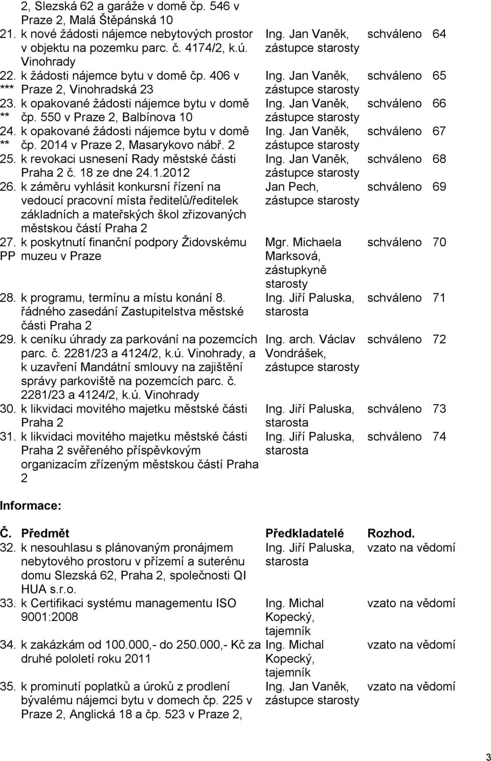 2 25. k revokaci usnesení Rady městské části Praha 2 č. 18 ze dne 24.1.2012 26.