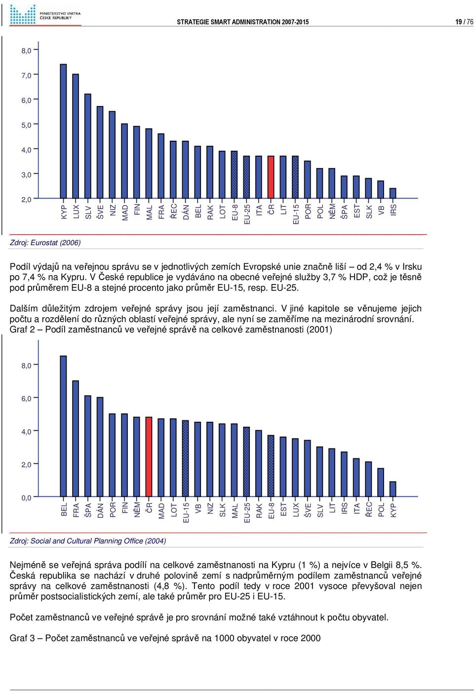 V České republice je vydáváno na obecné veřejné služby 3,7 % HDP, což je těsně pod průměrem EU-8 a stejné procento jako průměr EU-15, resp. EU-25.