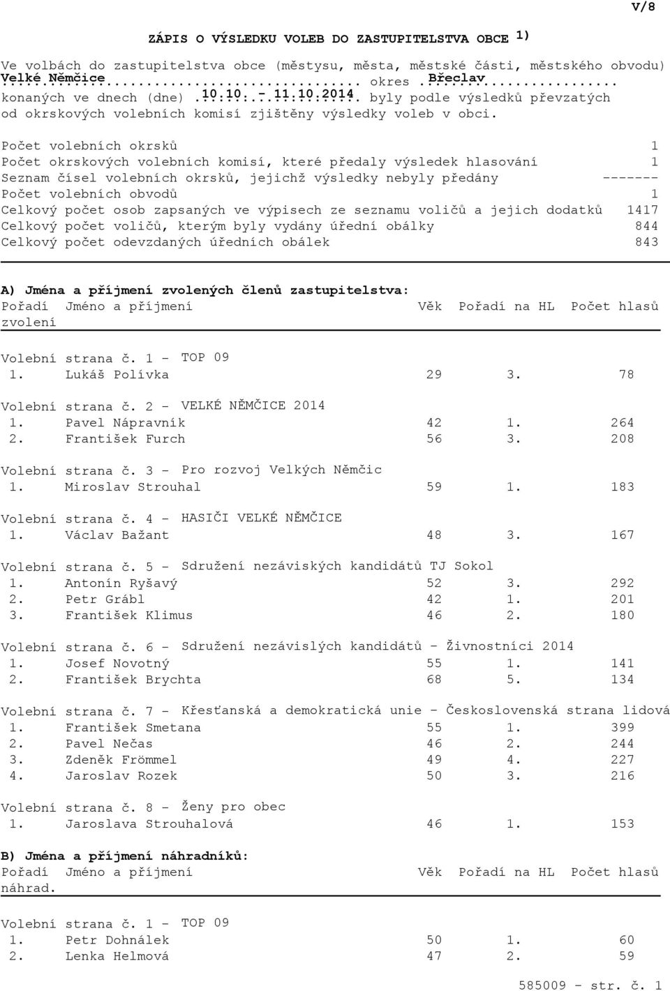 Počet volebních okrsků Počet okrskových volebních komisí, které předaly výsledek hlasování Seznam čísel volebních okrsků, jejichž výsledky nebyly předány Počet volebních obvodů Celkový počet osob