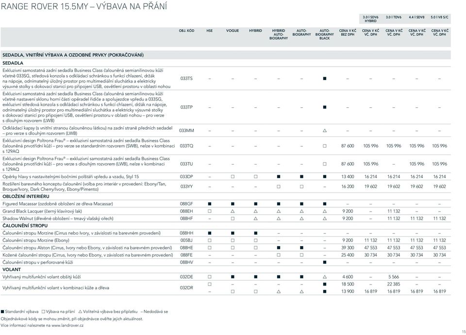 středová konzola s odkládací schránkou s funkcí chlazení, držák na nápoje, odnímatelný úložný prostor pro multimediální sluchátka a elektricky výsuvné stolky s dokovací stanicí pro připojení USB,