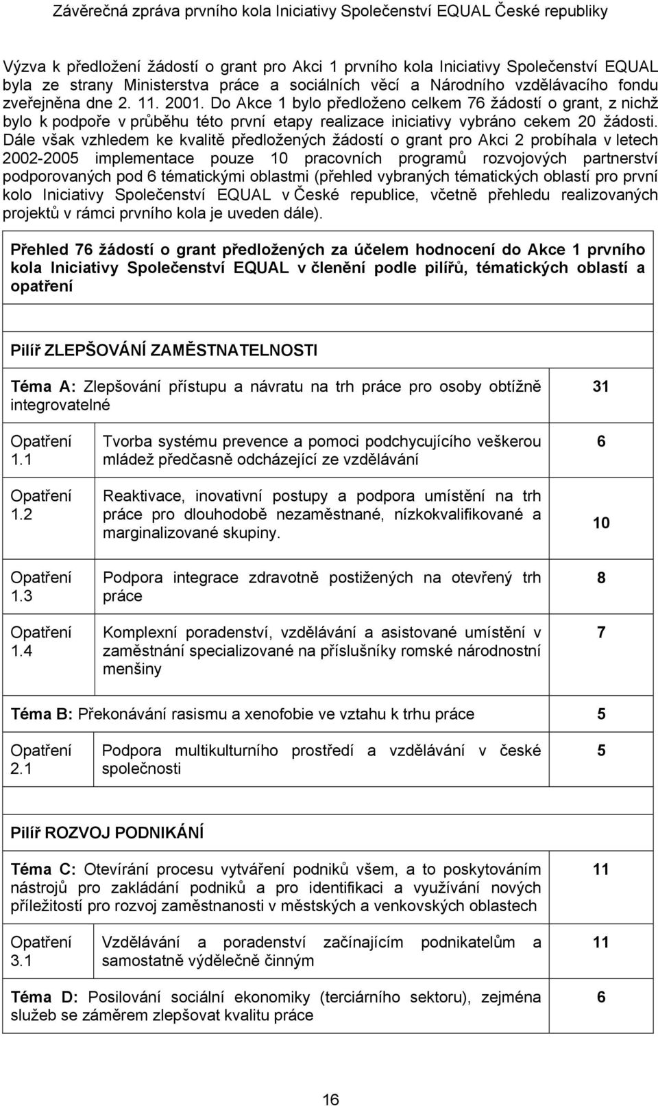 Dále však vzhledem ke kvalitě předložených žádostí o grant pro Akci 2 probíhala v letech 2002-2005 implementace pouze 10 pracovních programů rozvojových partnerství podporovaných pod 6 tématickými