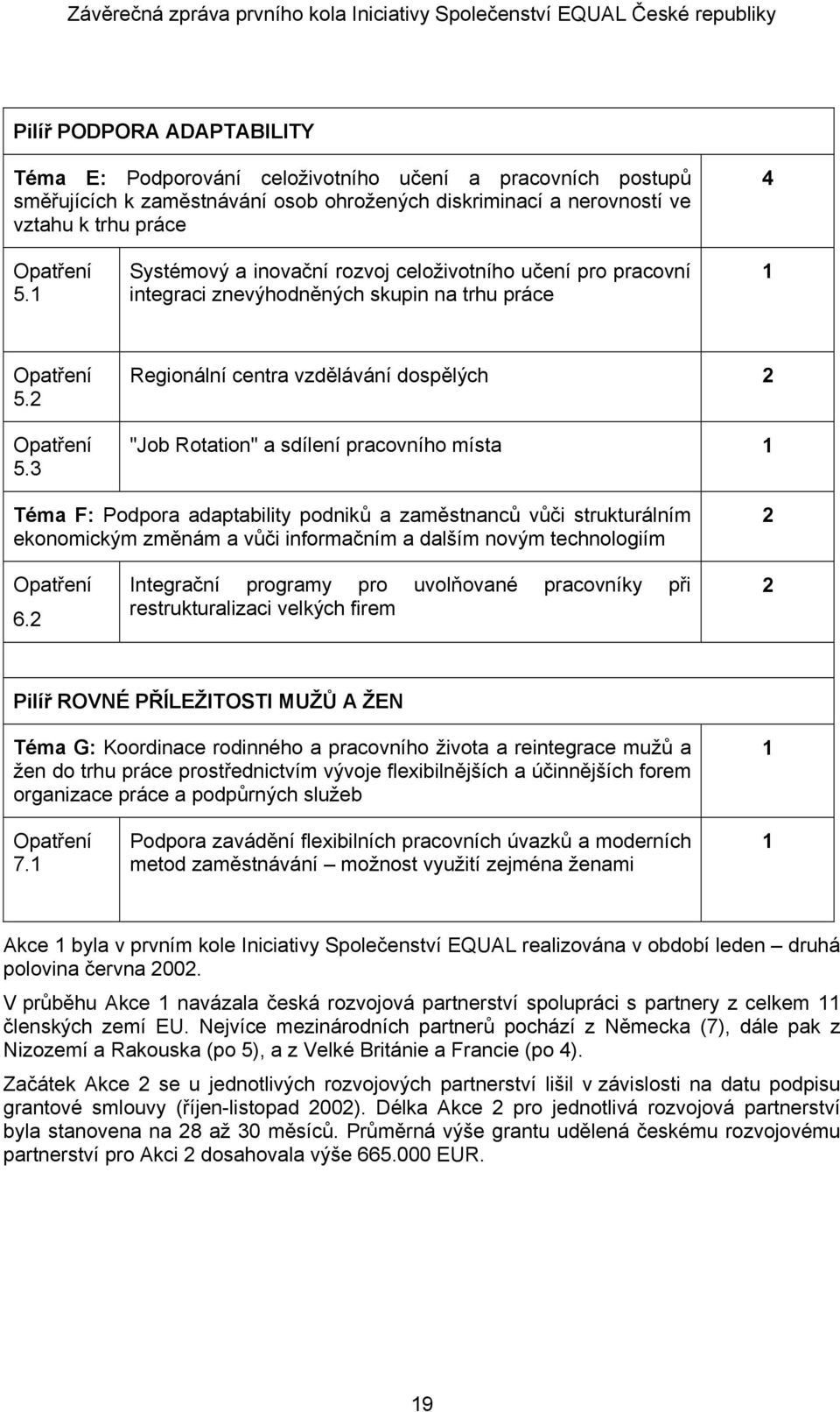 3 Regionální centra vzdělávání dospělých 2 "Job Rotation" a sdílení pracovního místa 1 Téma F: Podpora adaptability podniků a zaměstnanců vůči strukturálním ekonomickým změnám a vůči informačním a