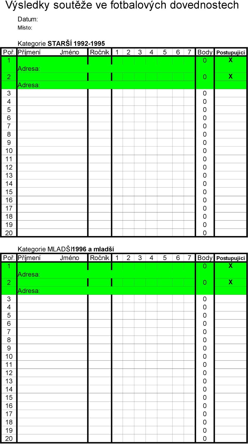 11 0 12 0 13 0 14 0 15 0 16 0 17 0 18 0 19 0 20 0 Kategorie MLADŠI1996 a mladší Poř.