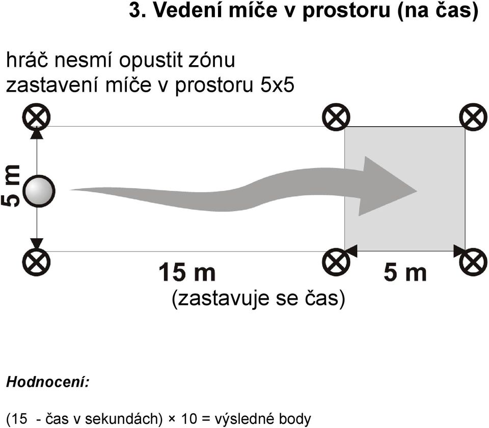 míče v prostoru 5x5 (zastavuje se