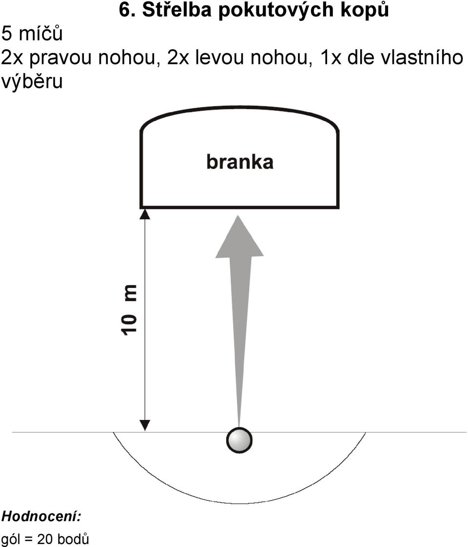 nohou, 2x levou nohou, 1x