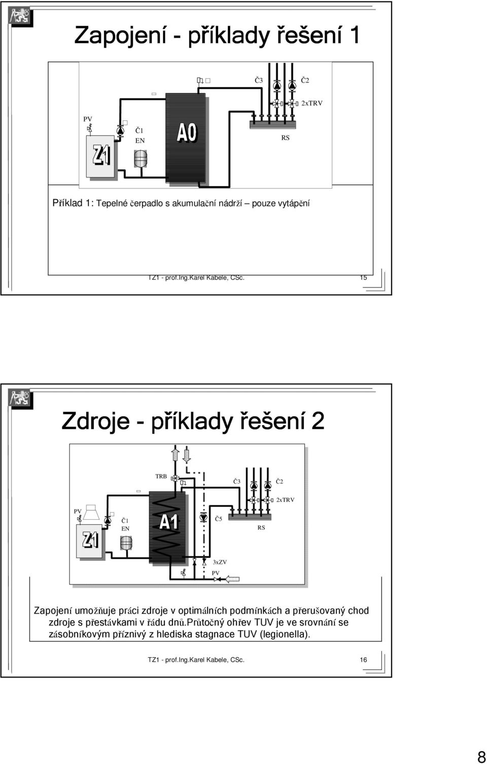 umožň žňuje práci zdroje v optimáln lních podmínk nkách a přerušovaný chod zdroje s přestávkami v řádu