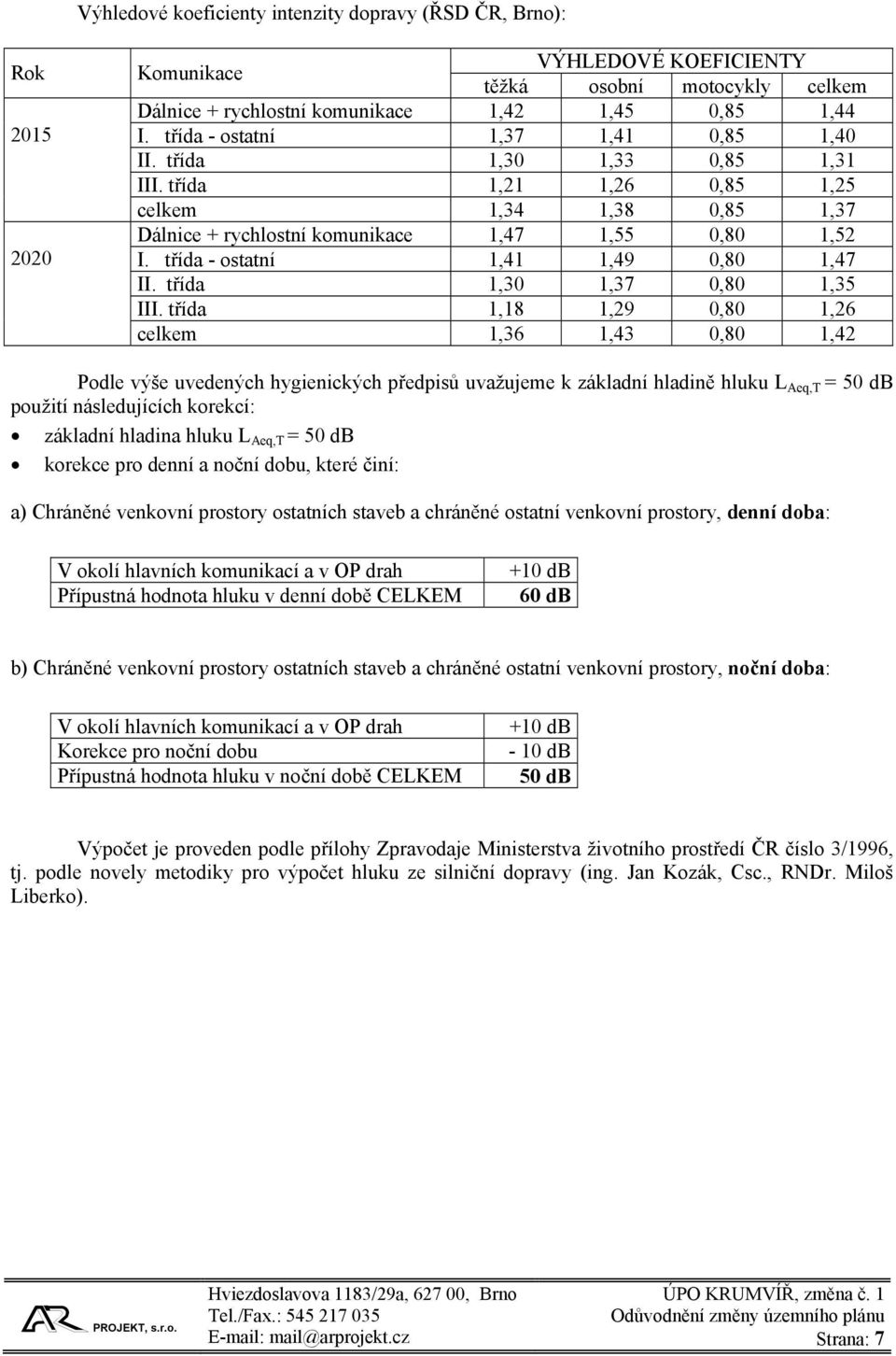 třída - ostatní 1,41 1,49 0,80 1,47 II. třída 1,30 1,37 0,80 1,35 III.