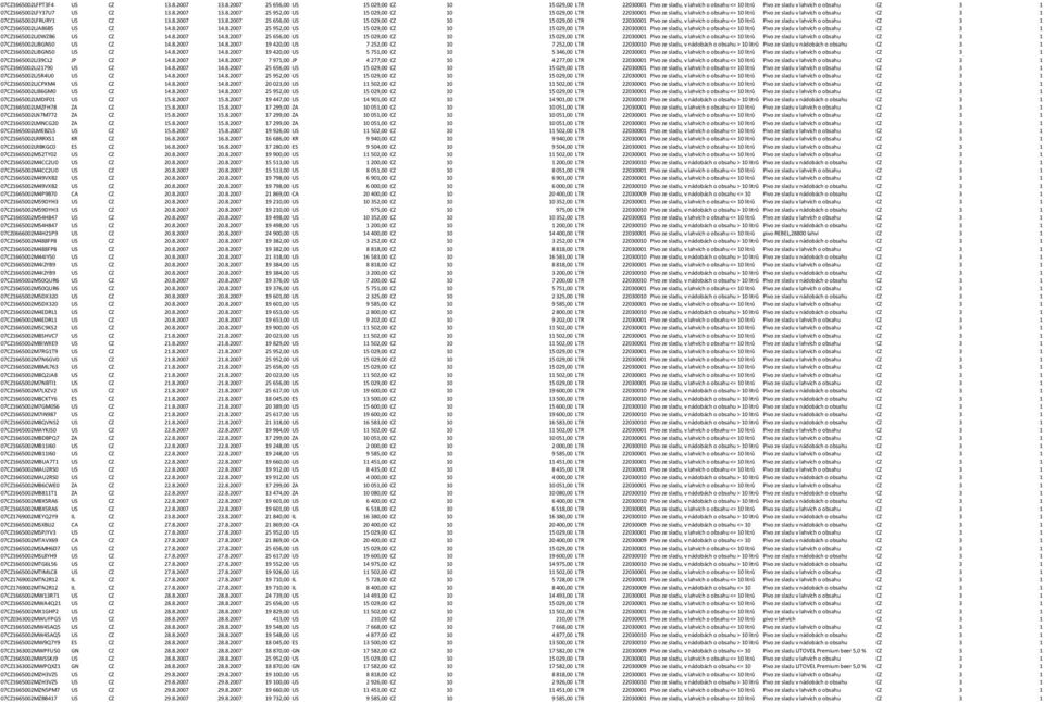 8.2007 13.8.2007 25 656,00 US 15 029,00 CZ 10 15 029,00 LTR 22030001 Pivo ze sladu, v lahvích o obsahu <= 10 litrů Pivo ze sladu v lahvích o obsahu CZ 3 1 07CZ1665002LJA86B5 US CZ 14.8.2007 14.8.2007 25 952,00 US 15 029,00 CZ 10 15 029,00 LTR 22030001 Pivo ze sladu, v lahvích o obsahu <= 10 litrů Pivo ze sladu v lahvích o obsahu CZ 3 1 07CZ1665002LJ0WZB6 US CZ 14.