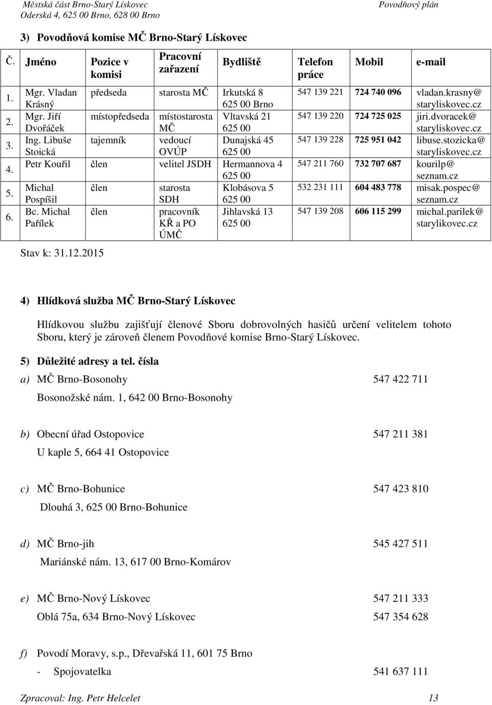 Libuše tajemník vedoucí Dunajská 45 Stoická OVÚP 625 00 Petr Kouřil člen velitel JSDH Hermannova 4 625 00 Michal člen starosta Klobásova 5 Pospíšil SDH 625 00 Bc.